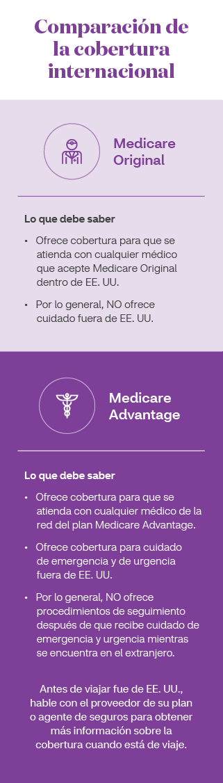 Comparación de la cobertura internacional